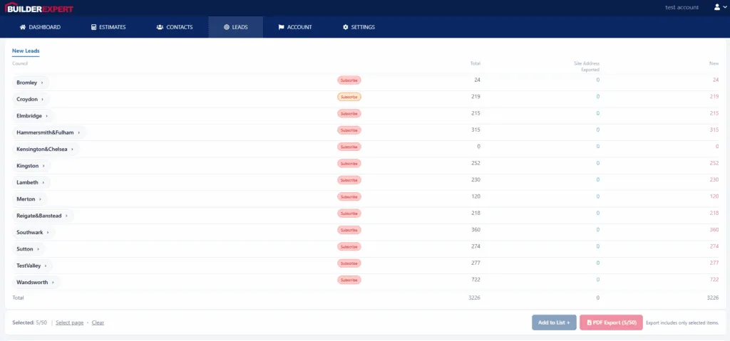 BuilderExpert Council Leads preview showing a list of available councils, including Bromley, Croydon, Elmbridge, Southwark, Wandsworth and more, each with a subscribe option to unlock leads