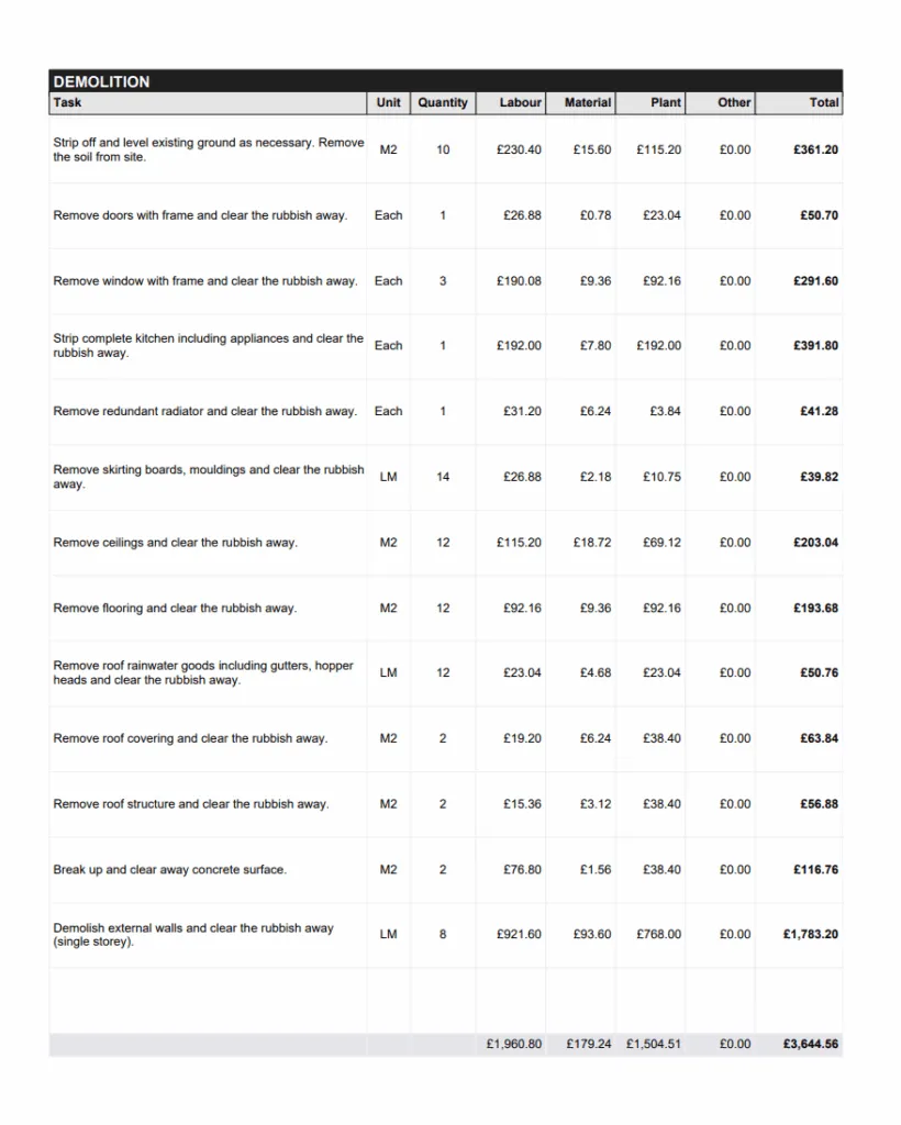%Estimating Solutions for Construction%