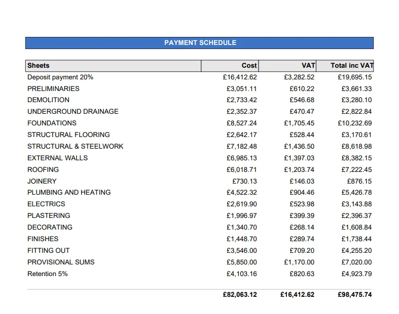 %Estimating Solutions for Construction%